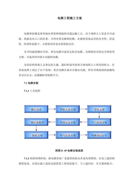 被困电梯,施救人员处置过程最好流程图,详细讲解