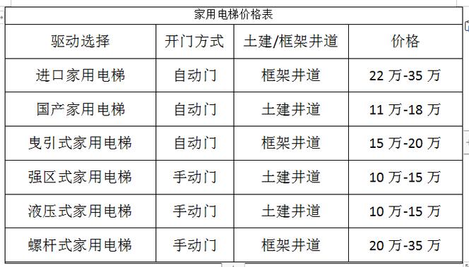 8层楼加装电梯42万分摊方法