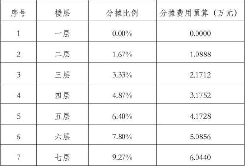 室外电梯与室内电梯的区别 室外电梯与室内电梯的区别