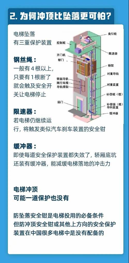 7层老楼安电梯怎么收费?