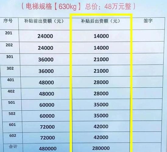 加装电梯后维修费用和电费怎么收