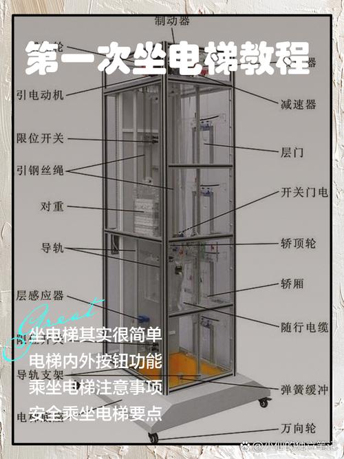 六层电梯安装要多少钱