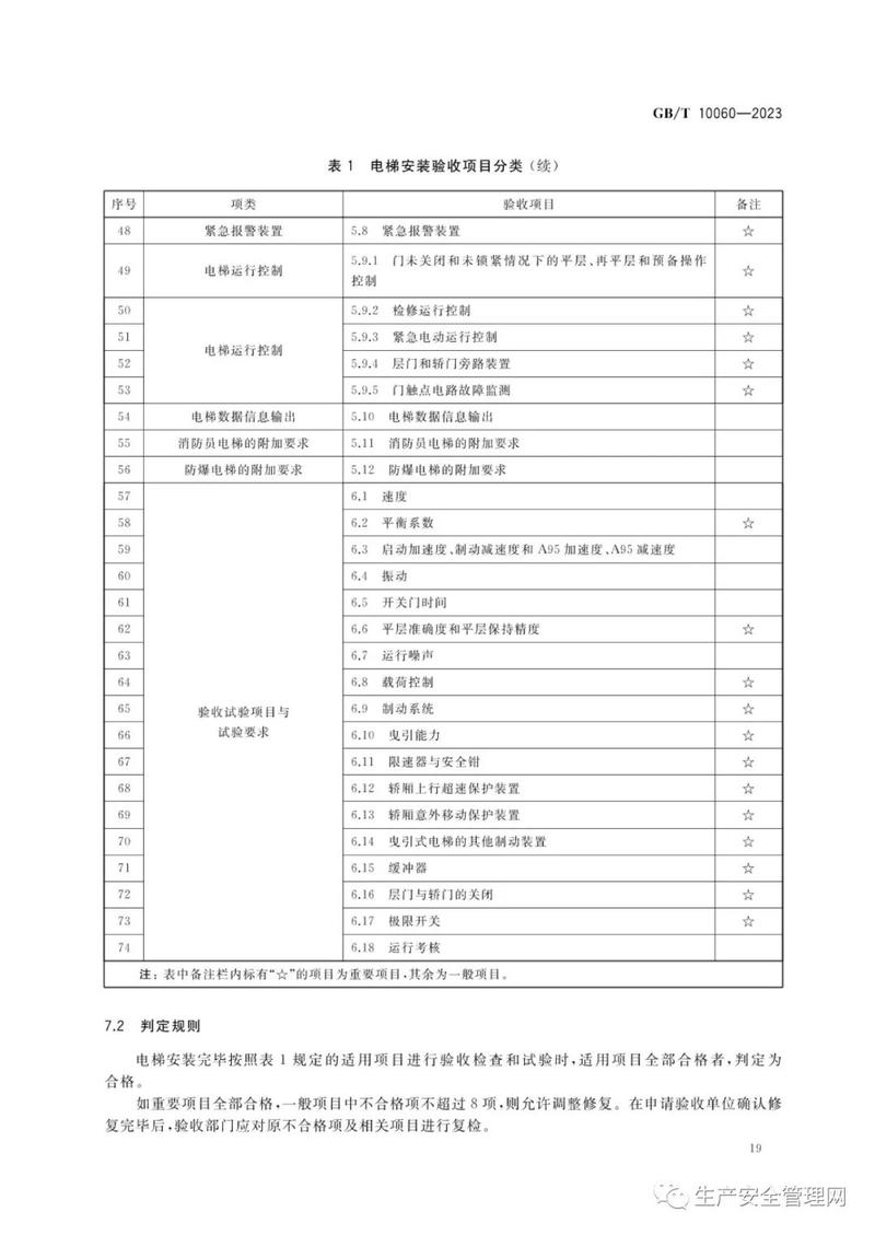 中华人民共和国电梯验收标准是什么 中华人民共和国电梯验收标准是什么