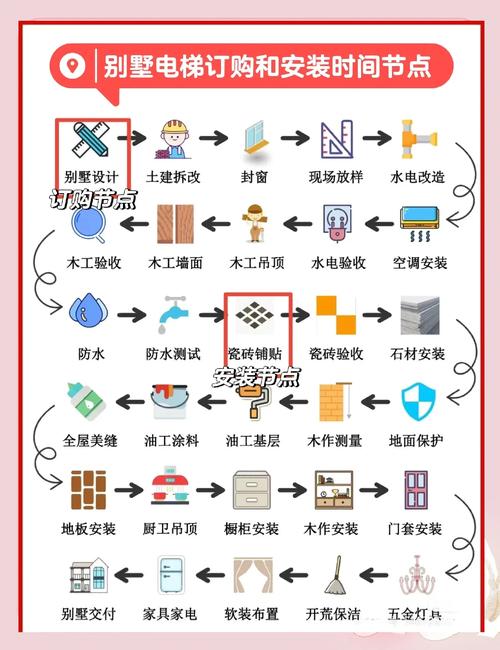 电梯制造与安装安全规范有哪些 电梯制造与安装安全规范有哪些