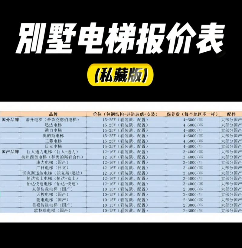 在网上购买手镯彩绳一般要花多少钱? 在网上购买手镯彩绳一般要花多少钱?