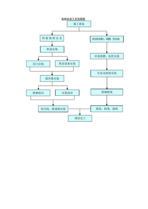 电梯系统安装教程电脑,电梯安装教程视频 电梯系统安装教程电脑,电梯安装教程视频