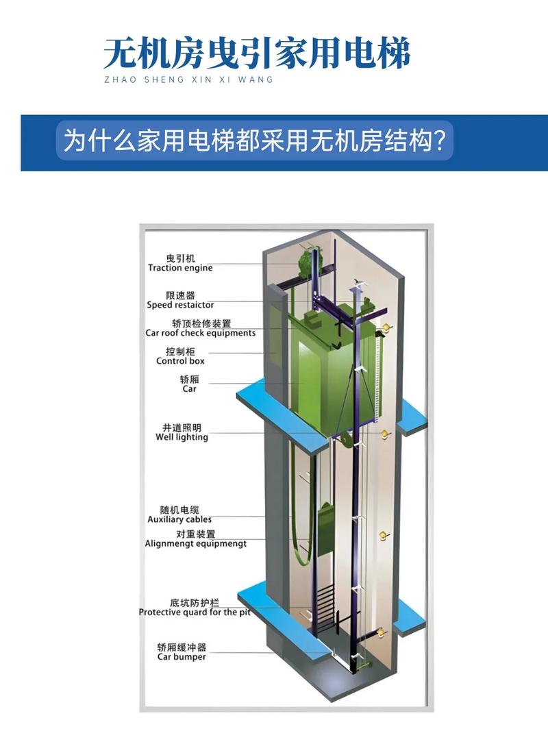想要入手小尺寸家用电梯,应该怎么选择? 想要入手小尺寸家用电梯,应该怎么选择?