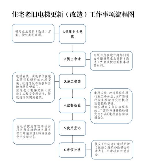 加装电梯每层费用计算方式 加装电梯每层费用计算方式
