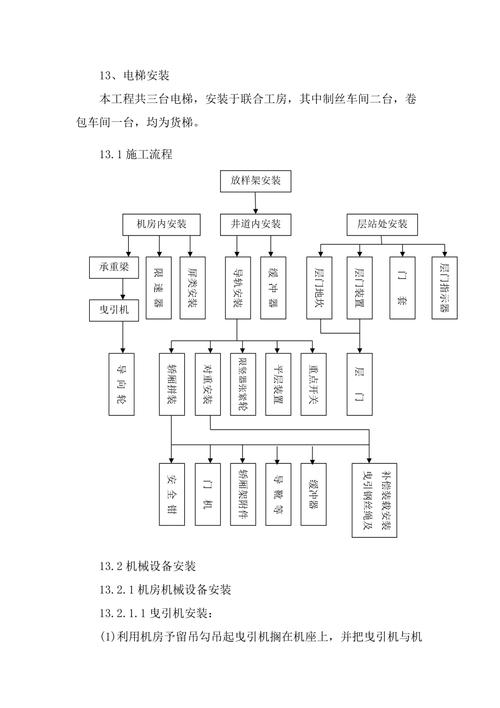 电梯安装流程及规范 旧楼加装电梯解决方案 电梯安装流程及规范 旧楼加装电梯解决方案