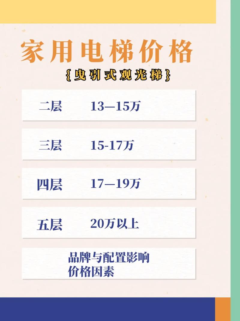 六楼装电梯费用需要多少钱